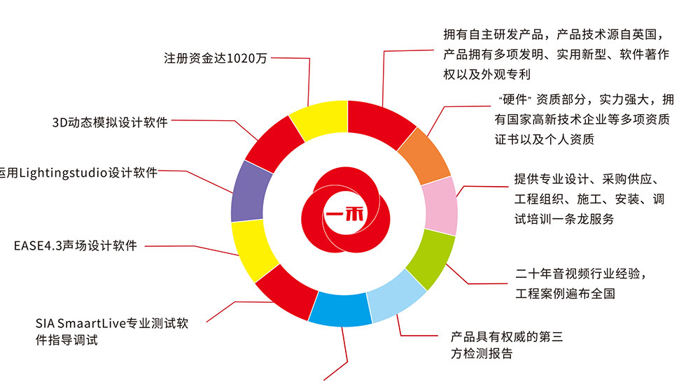 YH533388银河科技合作优势