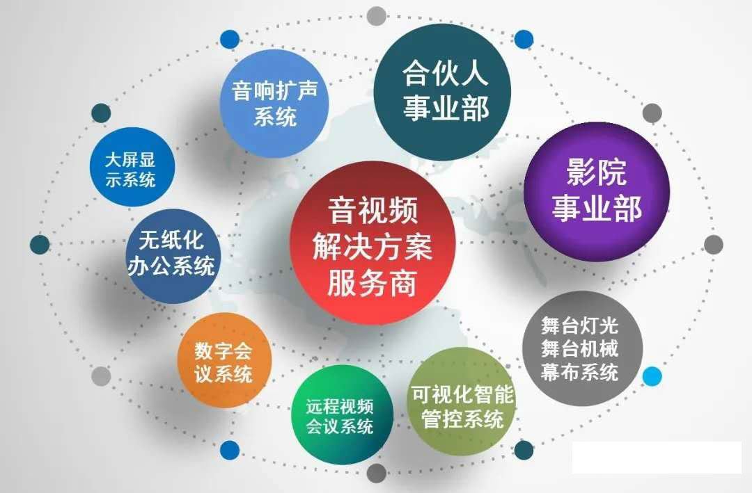 YH533388银河科技音视频解决方案